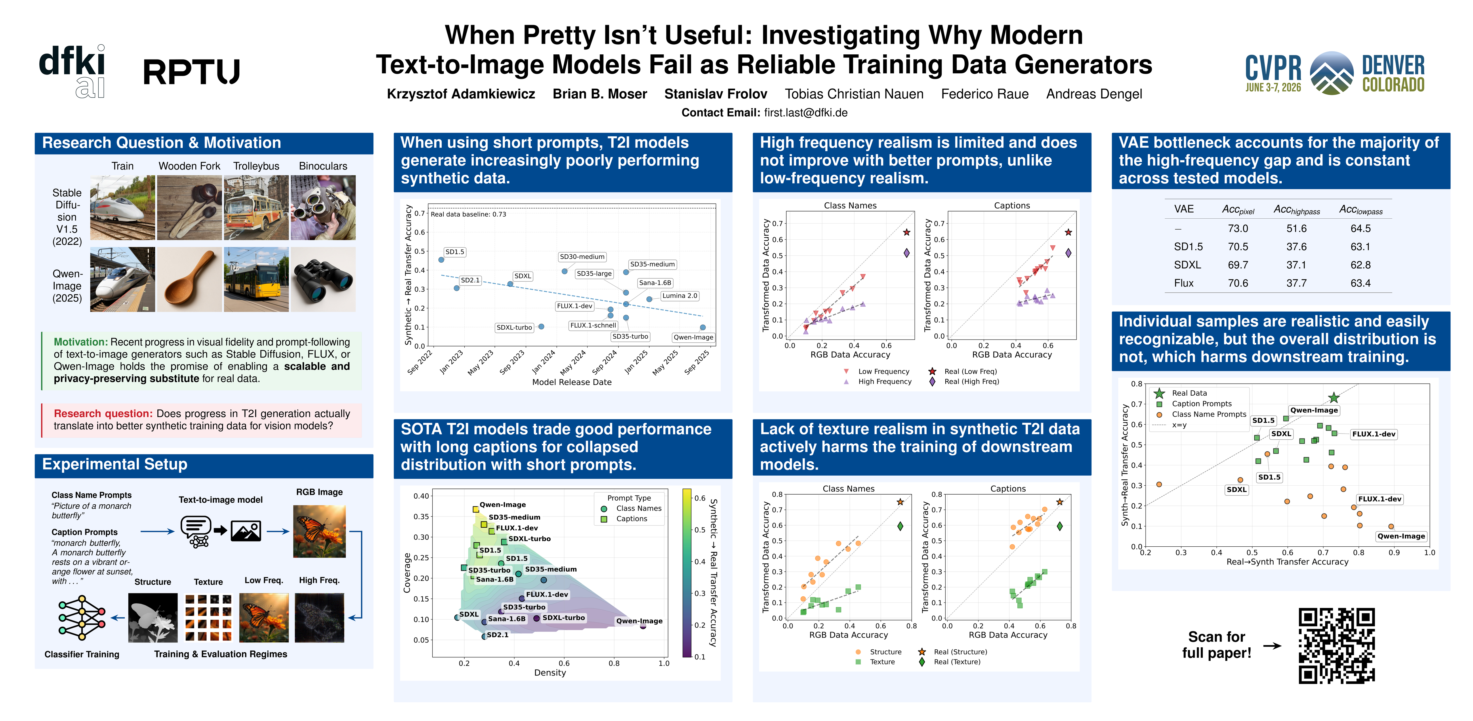 Conference poster summarizing the paper's research question, setup, and key findings.